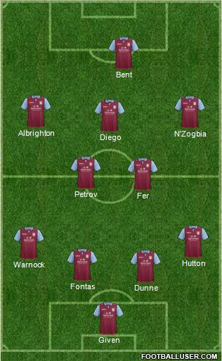 Aston Villa Formation 2012