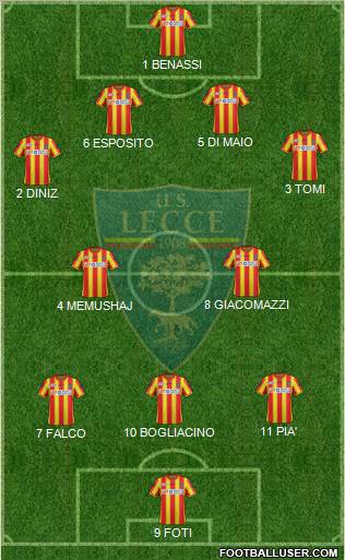 Lecce Formation 2012