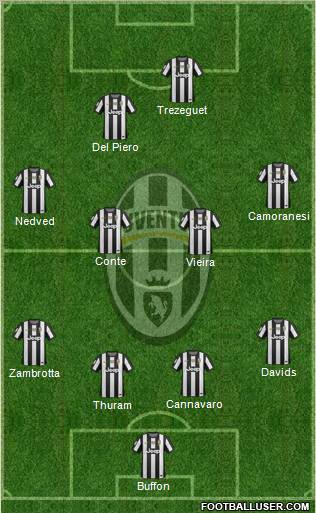 Juventus Formation 2012