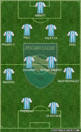 Pescara Formation 2012