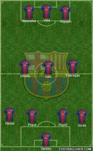 F.C. Barcelona Formation 2012