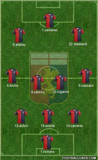 Genoa Formation 2012