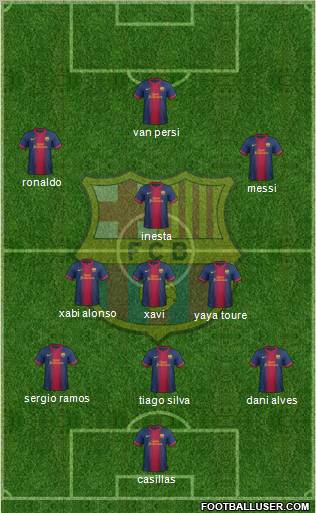 F.C. Barcelona Formation 2012