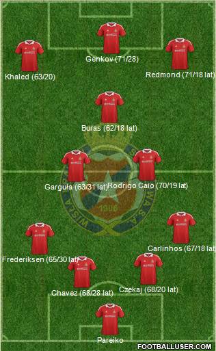 Wisla Krakow Formation 2012