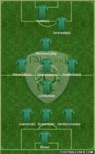 Ireland Formation 2012