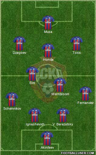 CSKA Moscow Formation 2012