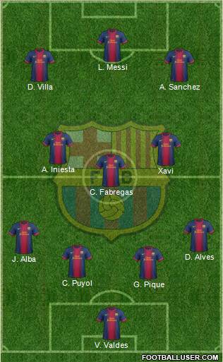 F.C. Barcelona Formation 2012