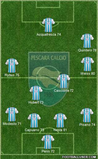 Pescara Formation 2012