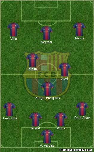 F.C. Barcelona Formation 2012