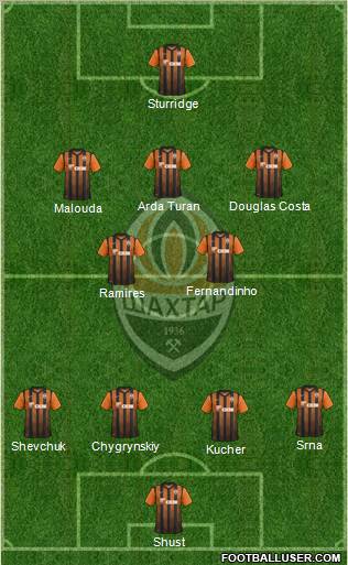 Shakhtar Donetsk Formation 2012