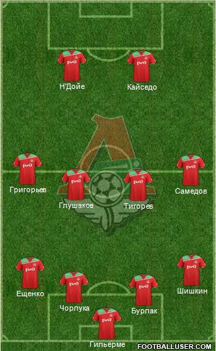 Lokomotiv Moscow Formation 2012