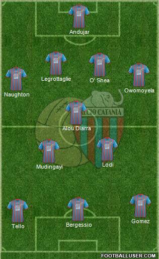 Catania Formation 2012