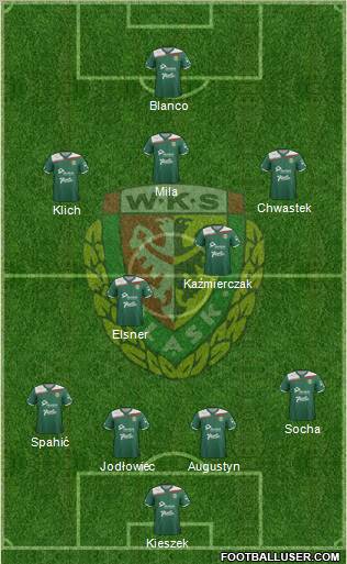 WKS Slask Wroclaw Formation 2012