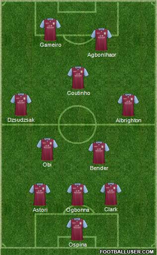 Aston Villa Formation 2012