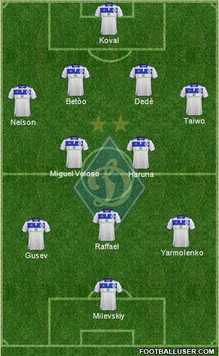 Dinamo Kiev Formation 2012