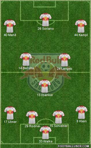 FC Salzburg Formation 2012