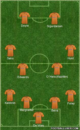 Wolverhampton Wanderers Formation 2012