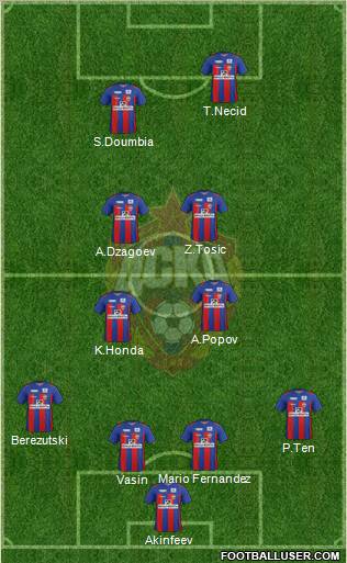 CSKA Moscow Formation 2012