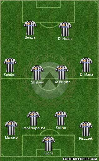 Udinese Formation 2012