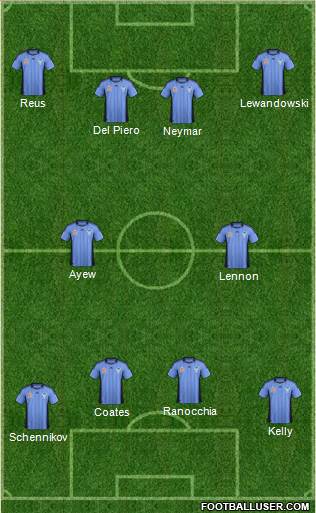 Sydney FC Formation 2012