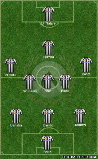 Udinese Formation 2012