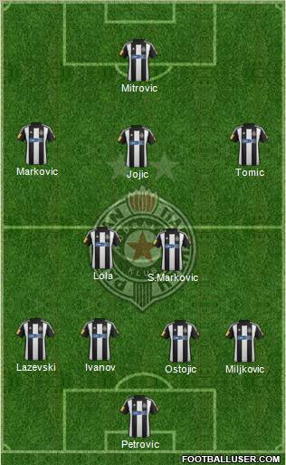 FK Partizan Beograd Formation 2012