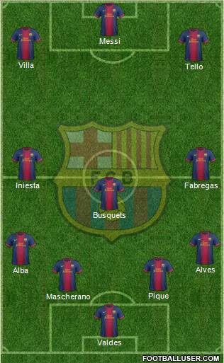 F.C. Barcelona Formation 2012