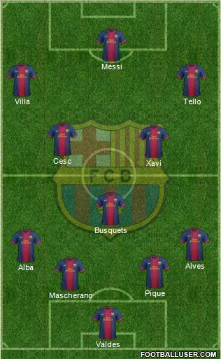 F.C. Barcelona Formation 2012