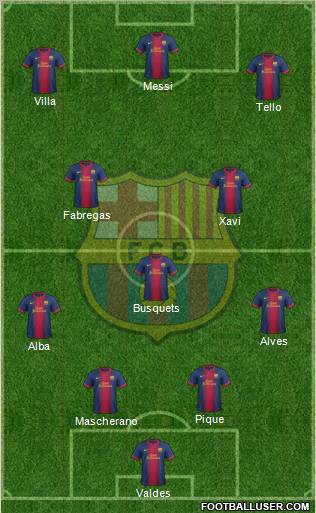 F.C. Barcelona Formation 2012