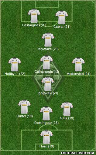 Borussia Mönchengladbach Formation 2012