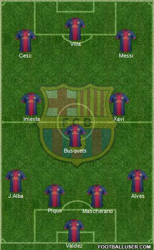 F.C. Barcelona Formation 2012