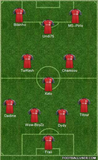 Toronto FC Formation 2012