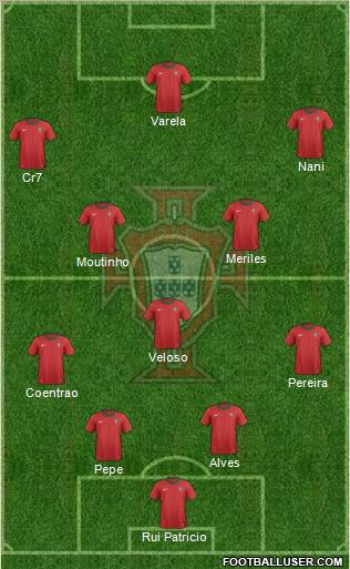 Portugal Formation 2012