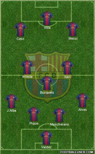 F.C. Barcelona Formation 2012