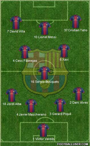 F.C. Barcelona Formation 2012