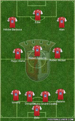 Sporting Clube de Braga - SAD Formation 2012