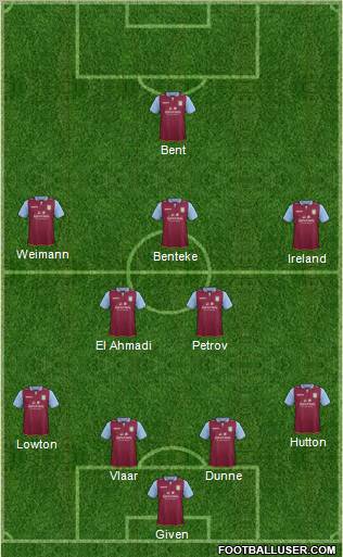 Aston Villa Formation 2012