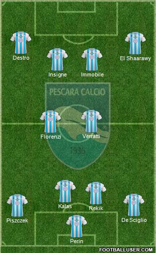 Pescara Formation 2012