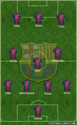 F.C. Barcelona Formation 2012