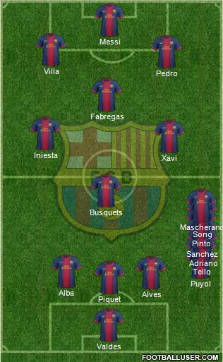 F.C. Barcelona Formation 2012