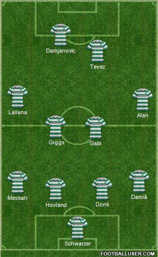 Celtic Formation 2012