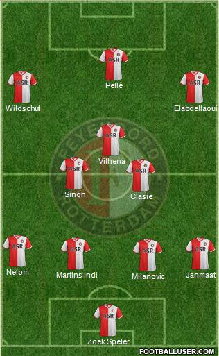 Feyenoord Formation 2012