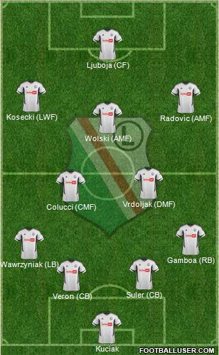 Legia Warszawa Formation 2012