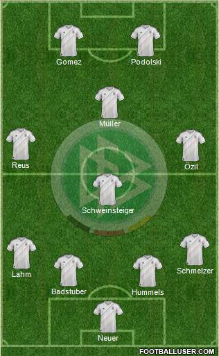 Germany Formation 2012