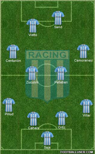 Racing Club Formation 2012