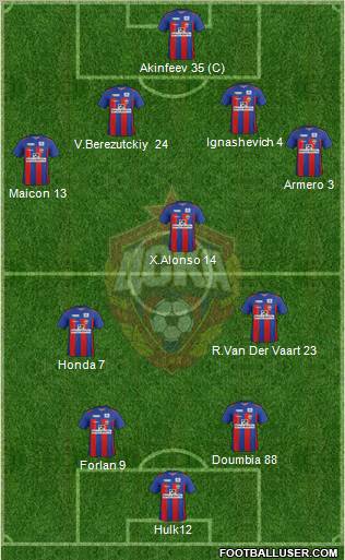 CSKA Moscow Formation 2012