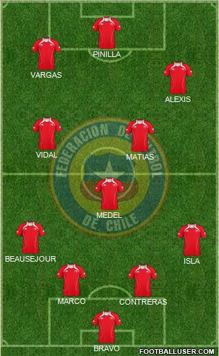 Chile Formation 2012