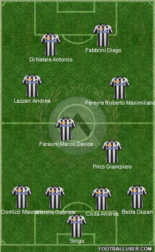 Udinese Formation 2012