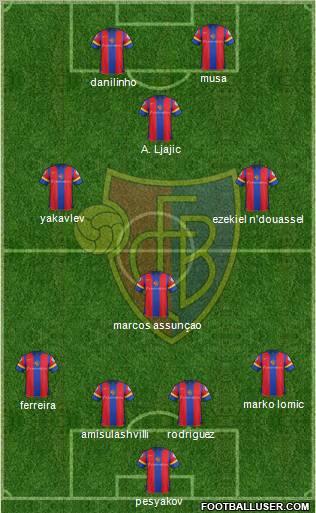 FC Basel Formation 2012