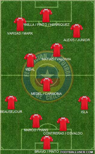 Chile Formation 2012